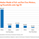 Illustration for article titled Attending College Doesn’t Close Wage Gap, and Other Myths Exposed in New Report